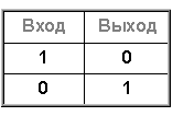 Таблица истинности для элемента НЕ